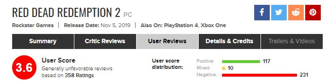 Рейтинг ПК-версии RDR 2 на Metacritic