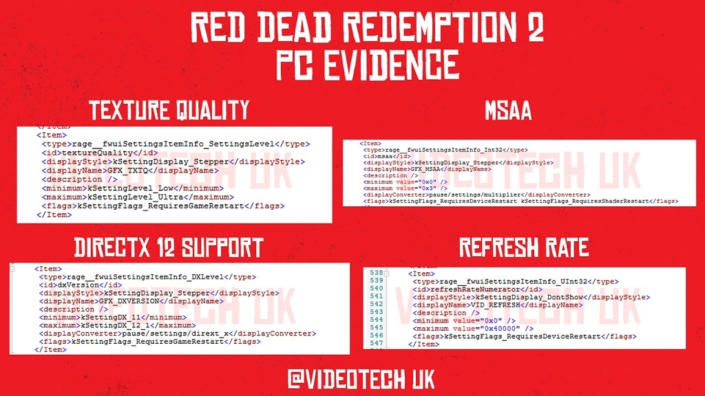 Настройки графики ПК-версии Red Dead Redemption 2